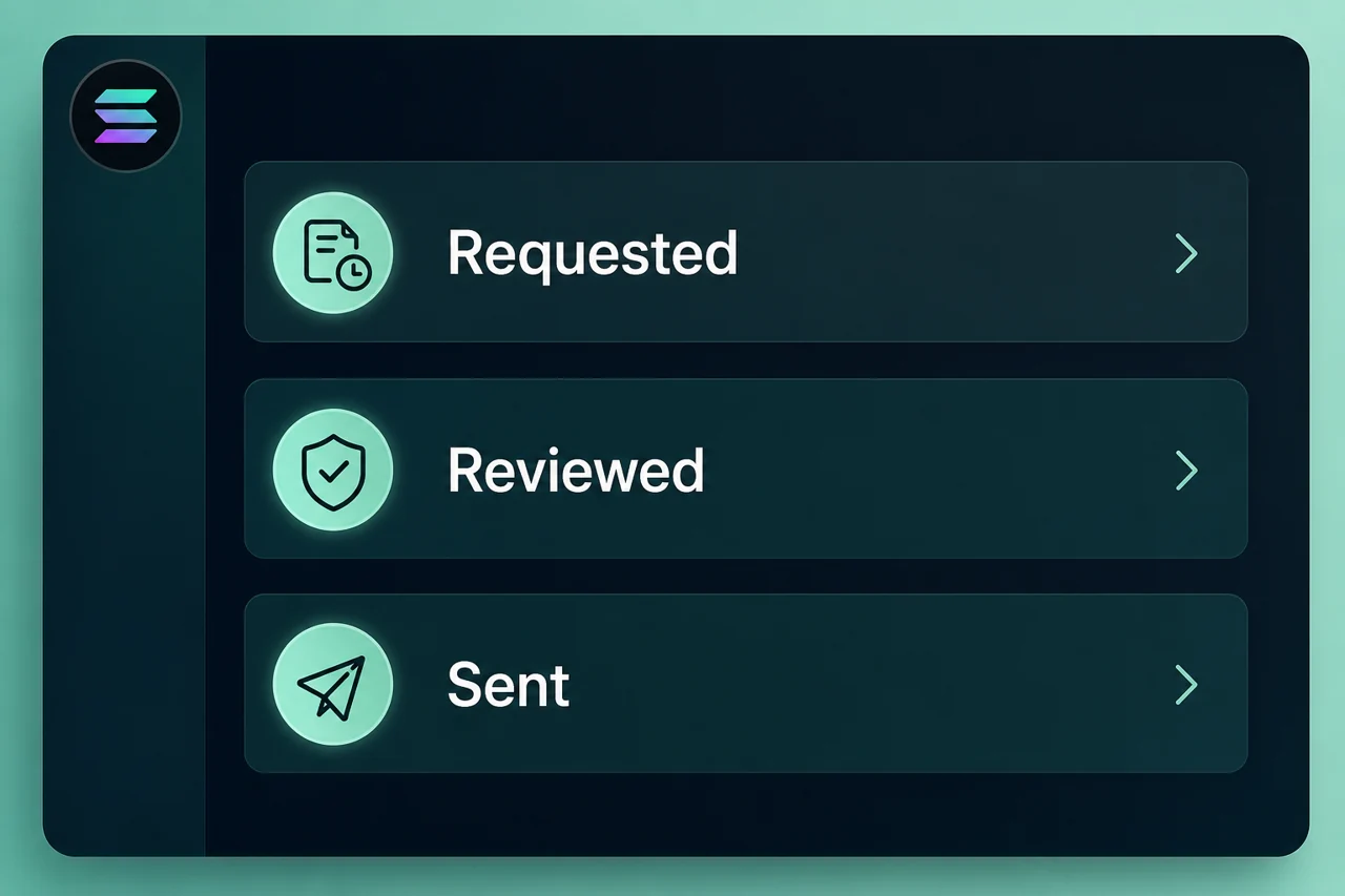 A withdrawal queue interface with three separated horizontal lines "Requested", "Reviewed", "Sent", Solana icon in corner, no duration claims